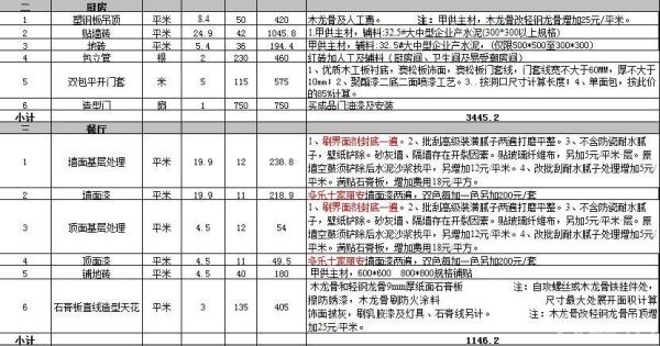 装修清单