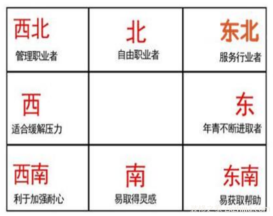 卧室风水方位
