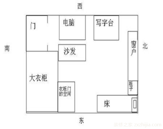 卧室方位风水