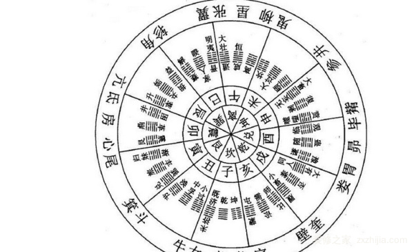建筑风水学