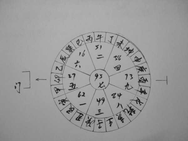 玄空风水学