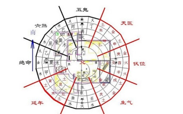 阳宅风水图