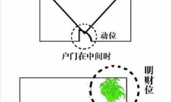 风水家中的财位位置