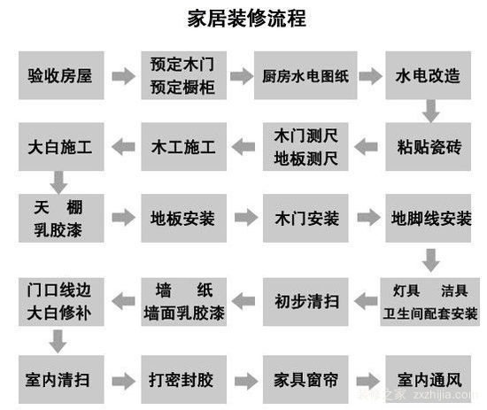 房屋装修设计效果图