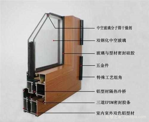 那么这个比塑钢,铝合金门窗更贵,更高科技的断桥铝门窗有什么优点?