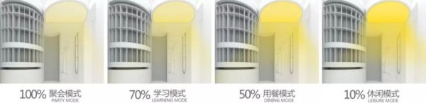 房屋装修 房屋装修