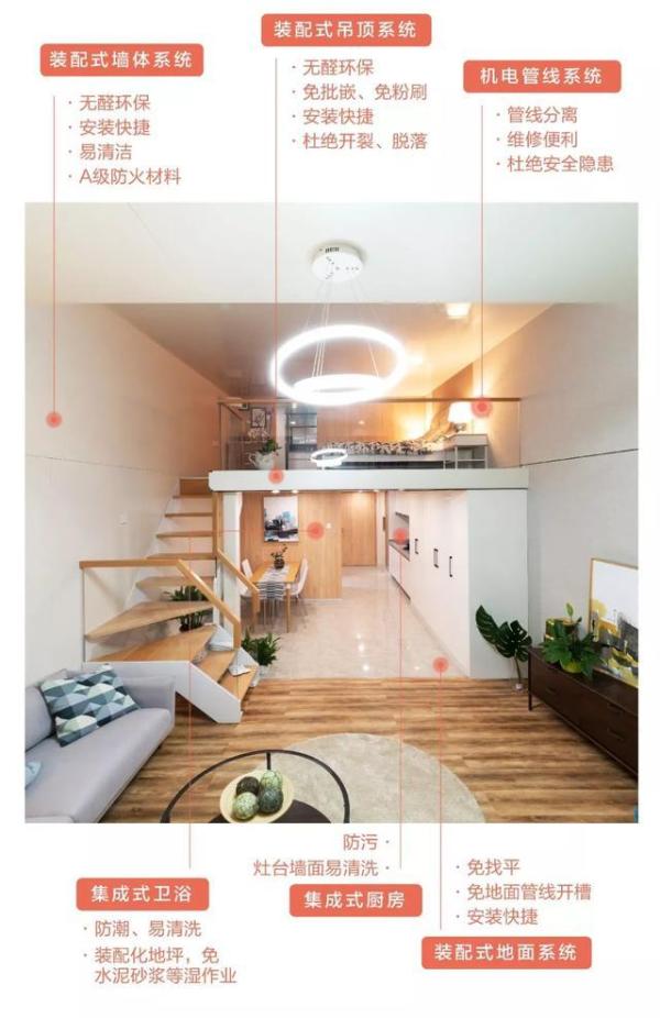 房屋装修 房屋装修