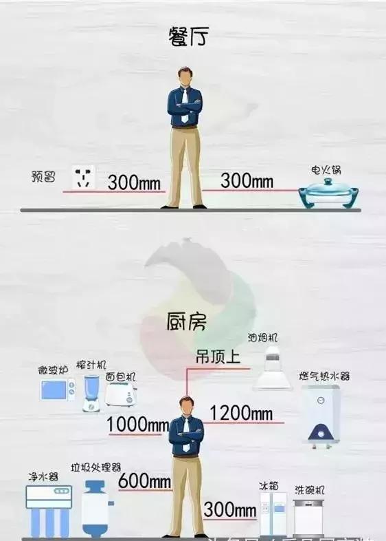 房屋装修