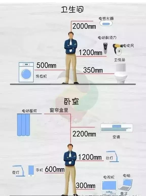 房屋装修