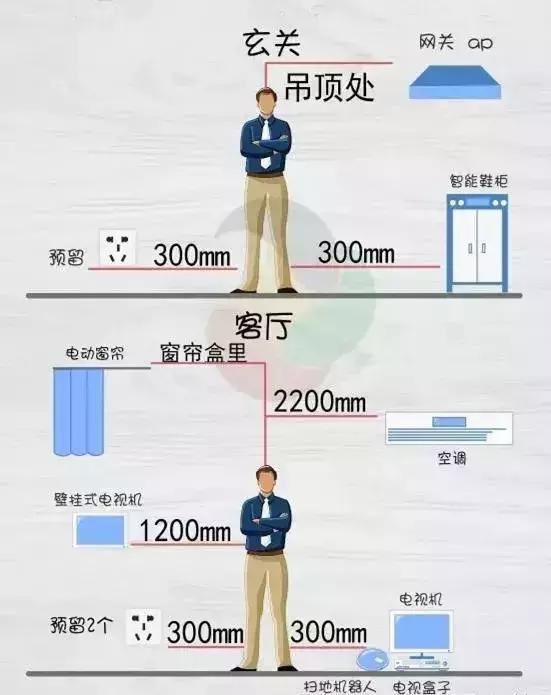 房屋装修