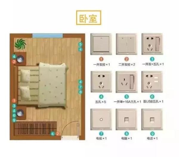 房屋装修