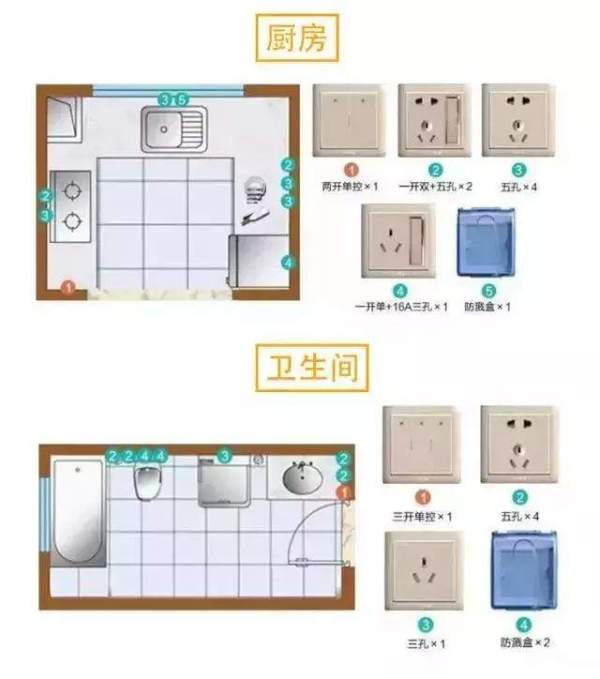 房屋装修