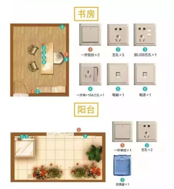 房屋装修