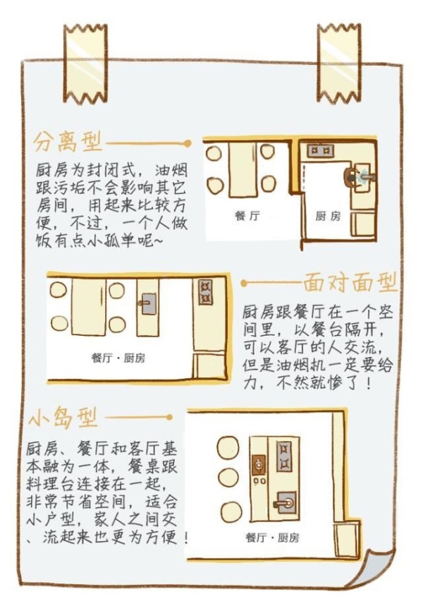 房屋装修