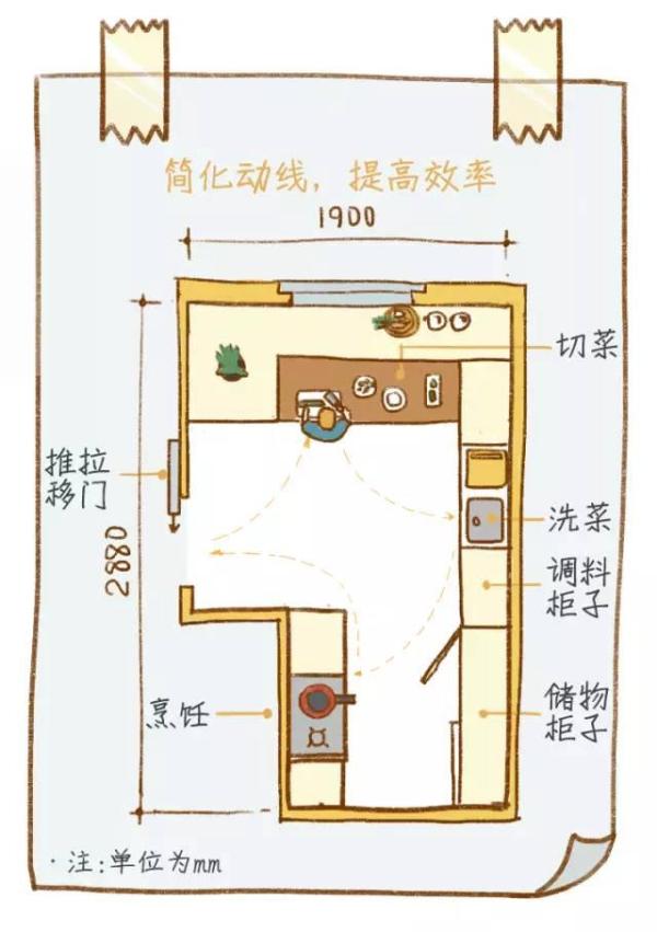 房屋装修