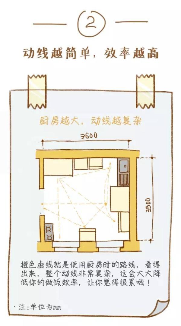 房屋装修