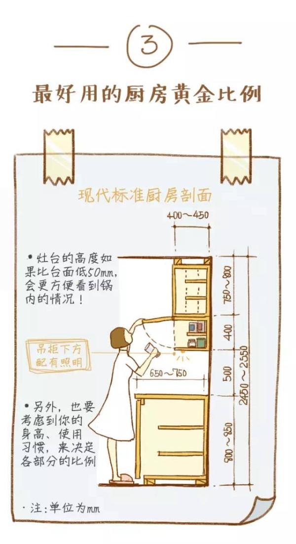 房屋装修