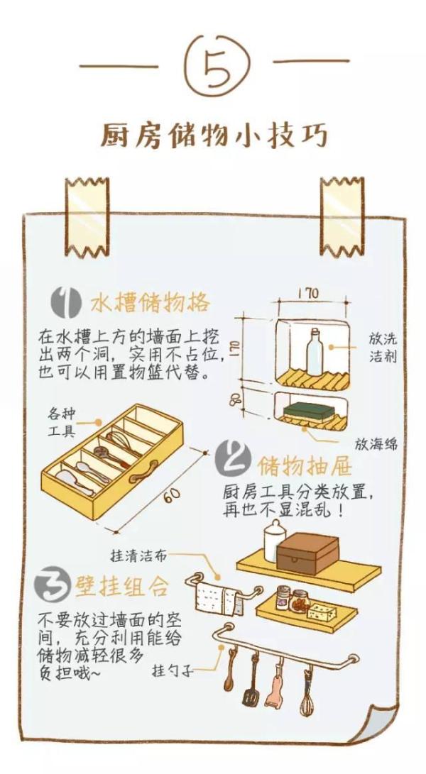 房屋装修