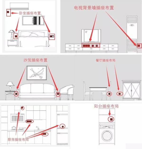 房屋装修