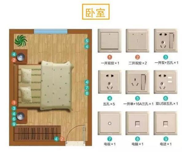 房屋装修