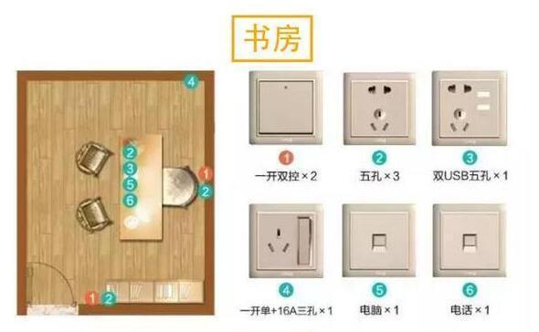 房屋装修