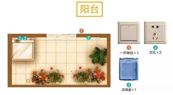 房屋装修