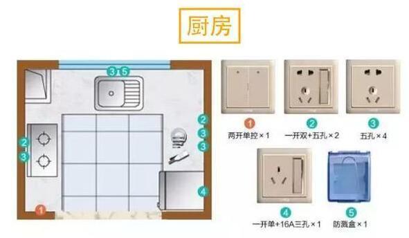 房屋装修