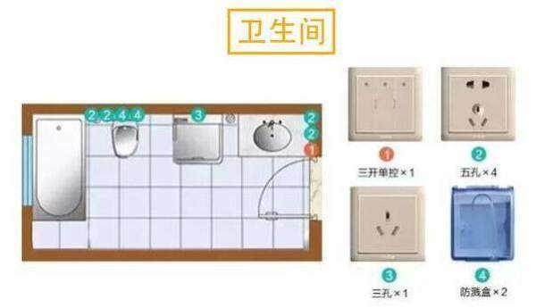 房屋装修