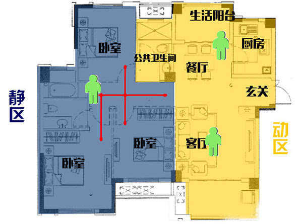 房屋装修