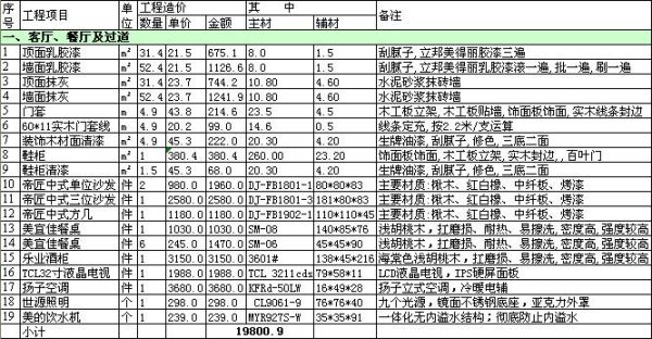装修预算