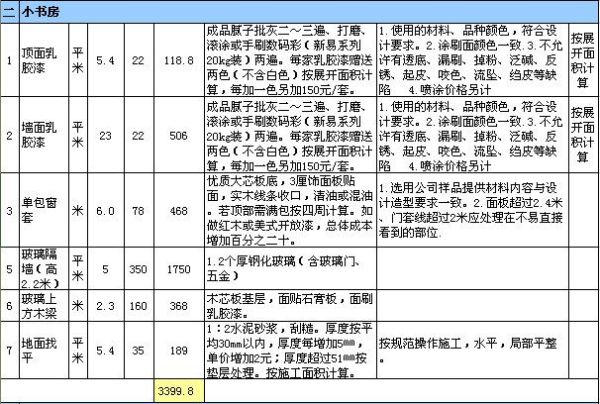 装修多少钱合适