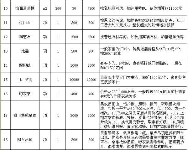 装修多少钱合适