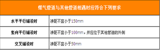燃气管道相对距离 