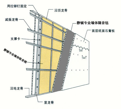 如何选择室内隔音材料