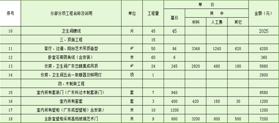 快捷酒店装修预算表