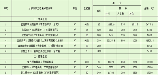 快捷酒店装修预算表