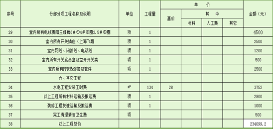 快捷酒店装修预算表