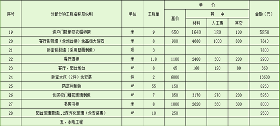 快捷酒店装修预算表