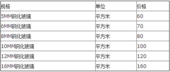 钢化玻璃规格有哪些
