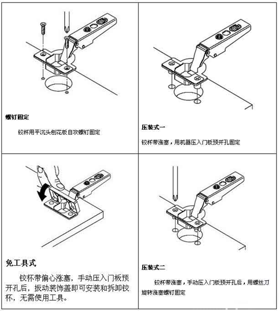 门铰链安装方法