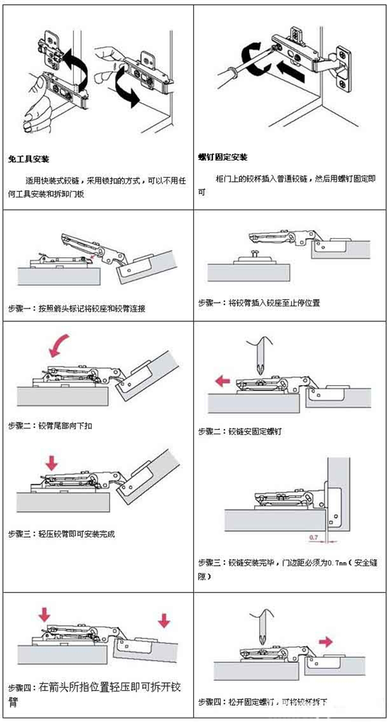 门铰链安装方法