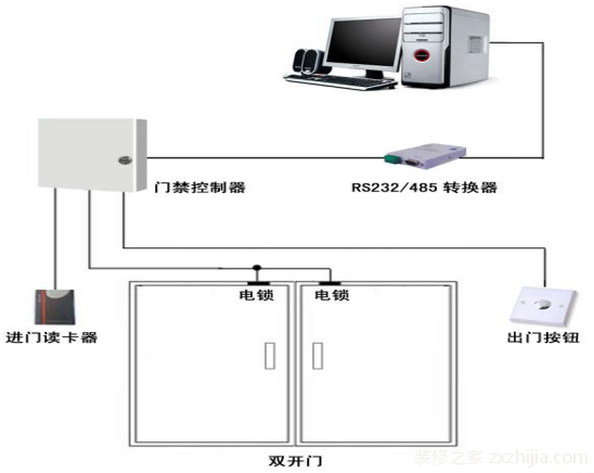 门禁安装步骤