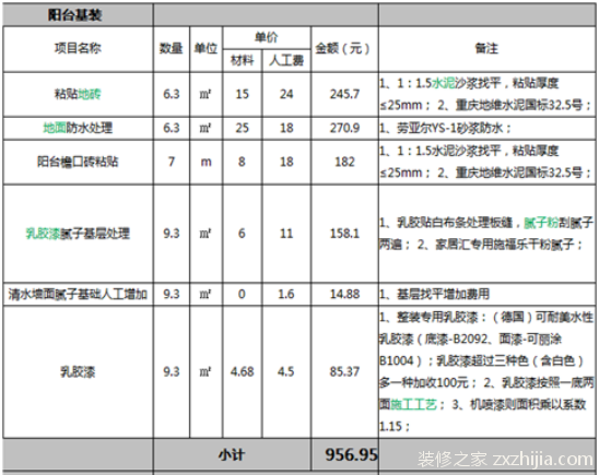 阳台装修价格