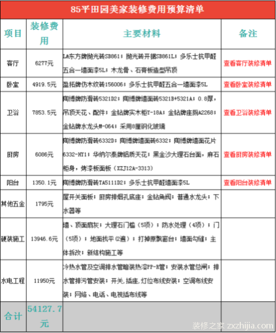 婚房装修多少钱一平