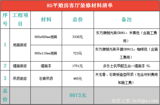 婚房装修多少钱一平米