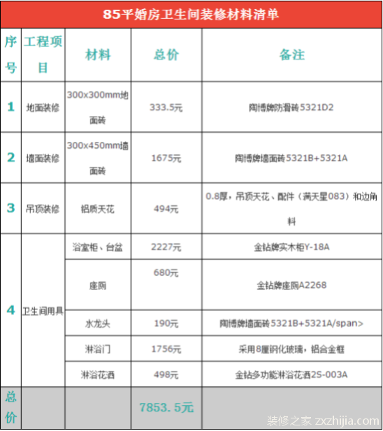 婚房装修多少钱一平