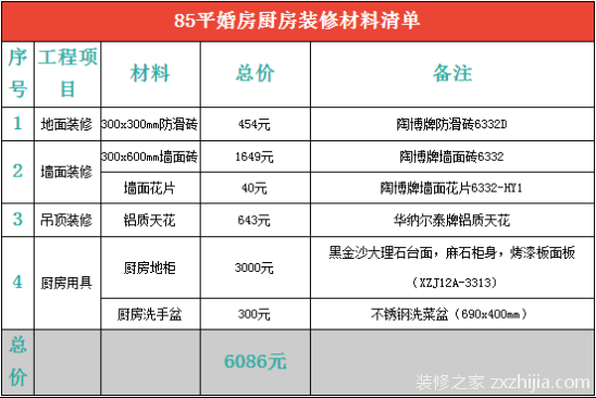 婚房装修预算