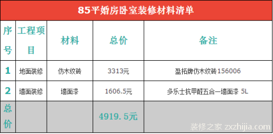 婚房装修多少钱