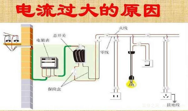 家庭电路中电流过大的原因