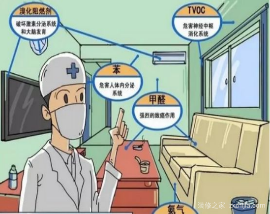 甲醛多少正常